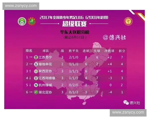 聚焦2017年U14足球联赛第三轮激战全面解析赛事亮点精华集 聚焦2017年U14足球联赛第三轮激战全面解析赛事亮点精华集